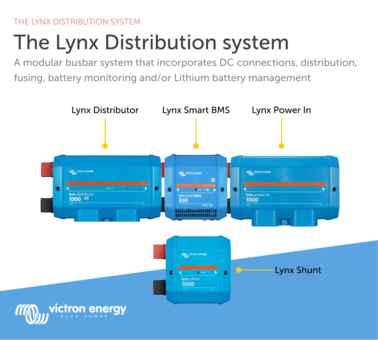 Victron Energy Lynx Distributor (M8)