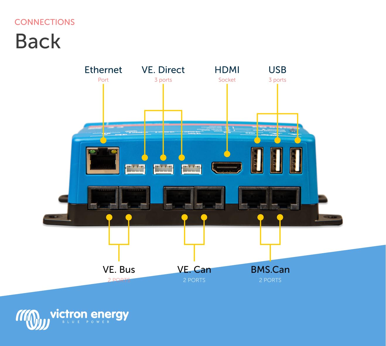 Victron Energy Cerbo GX, System Monitoring and System Control