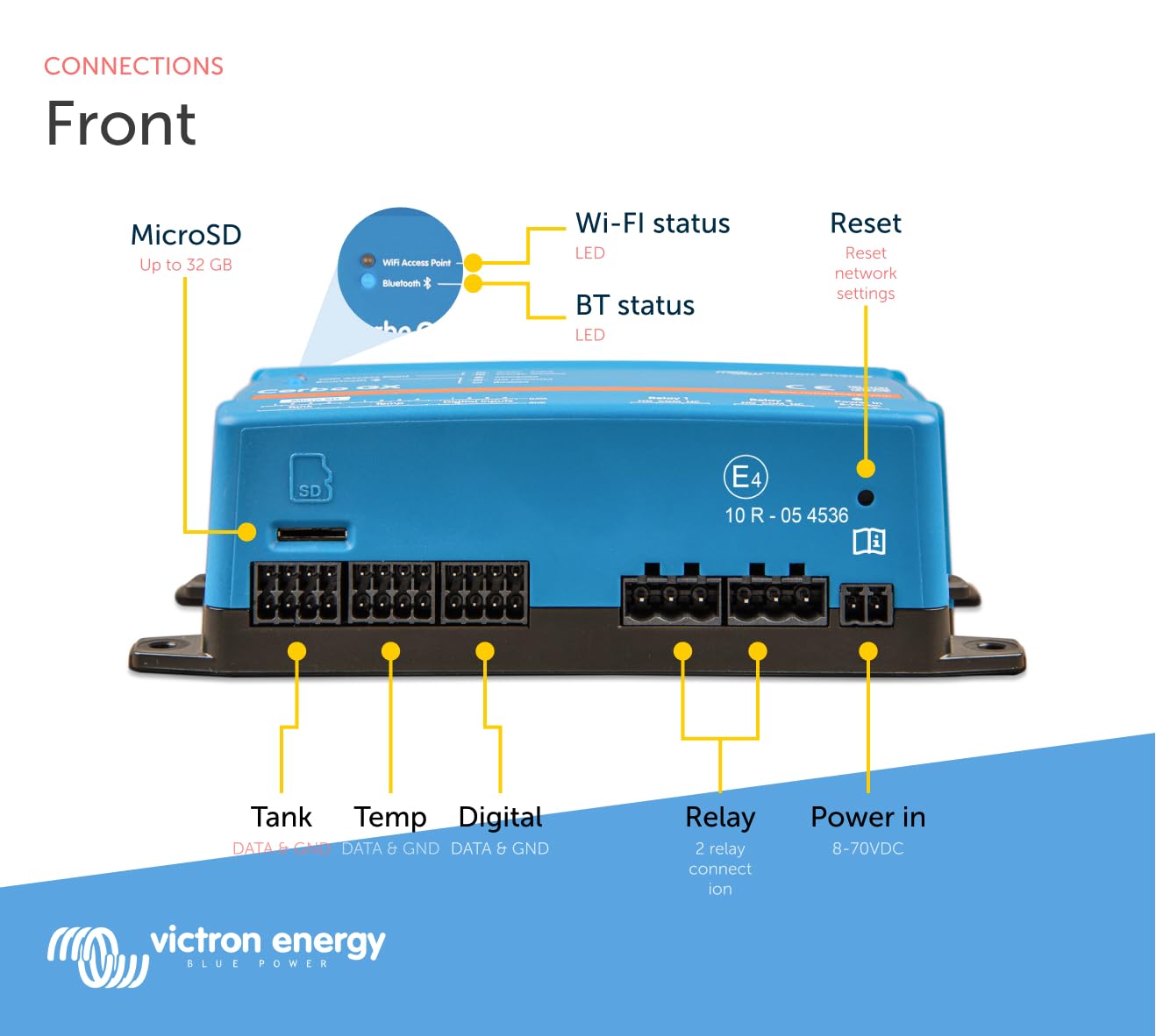 Victron Energy Cerbo GX, System Monitoring and System Control