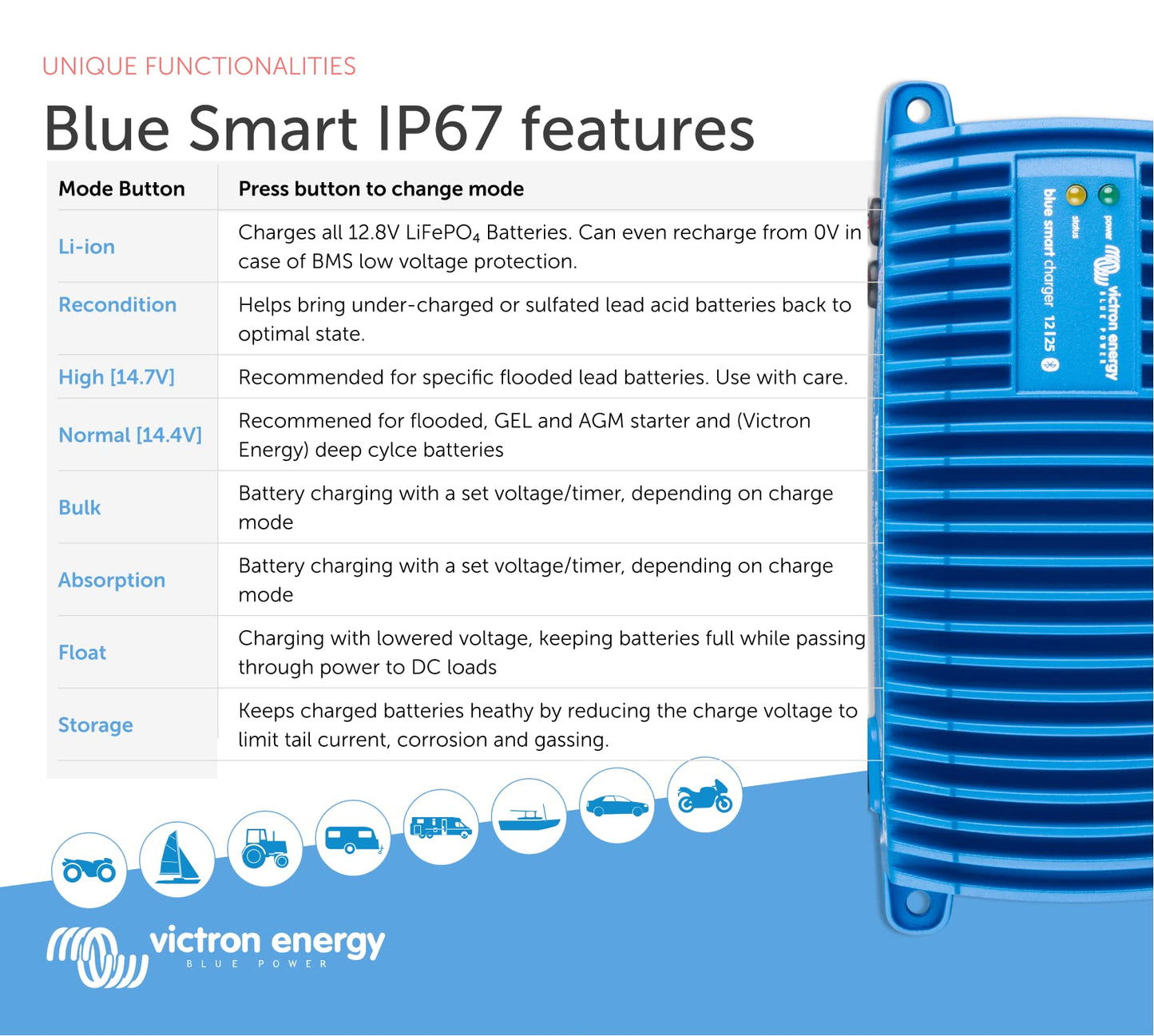 Victron Energy Blue Smart IP67 12-Volt 25 amp 120VAC Battery Charger with NEMA 5-15 Plug (Bluetooth)
