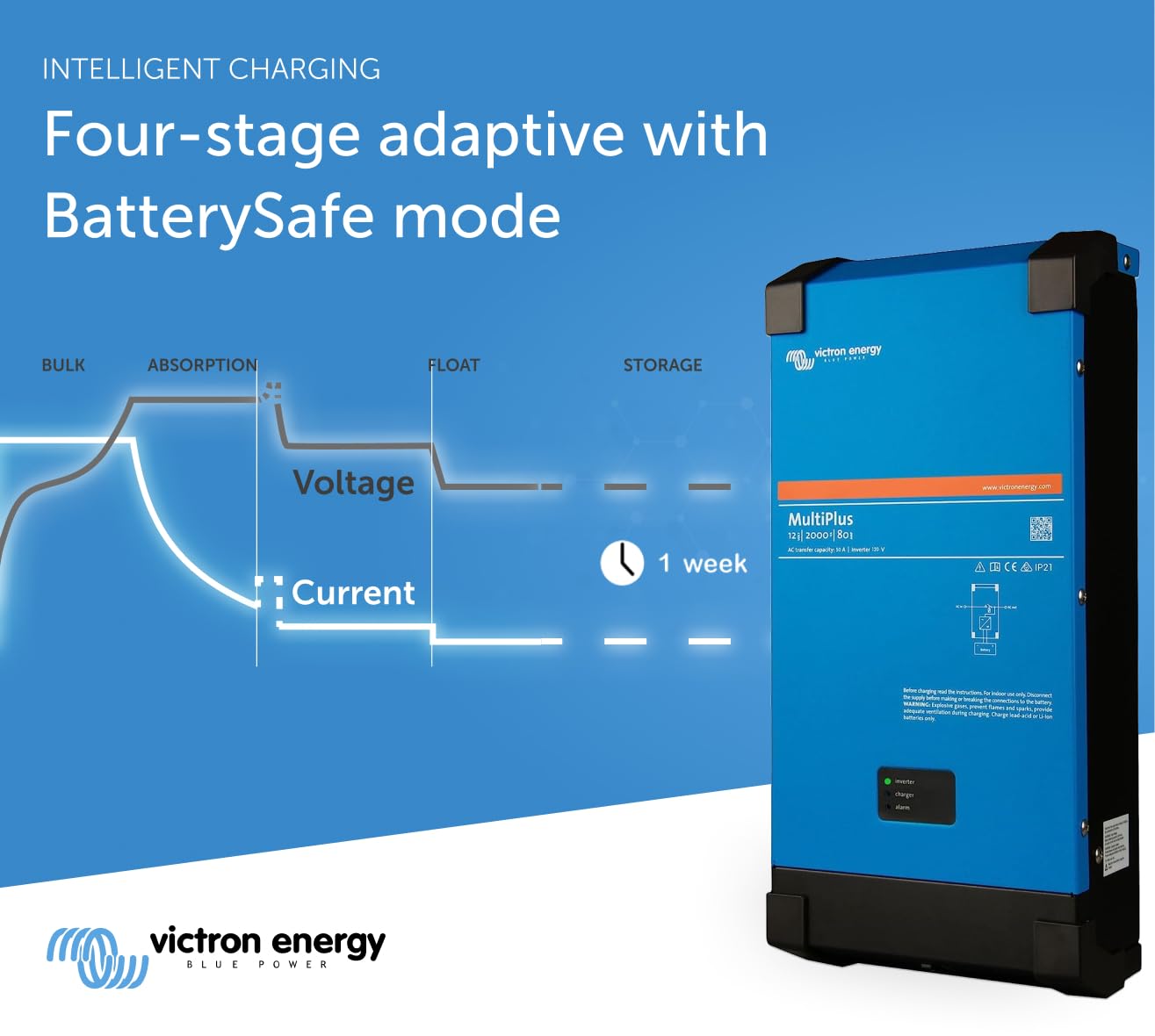 Victron Energy MultiPlus, 2000VA 12-Volt Pure Sine Wave Inverter and 80 amp Battery Charger