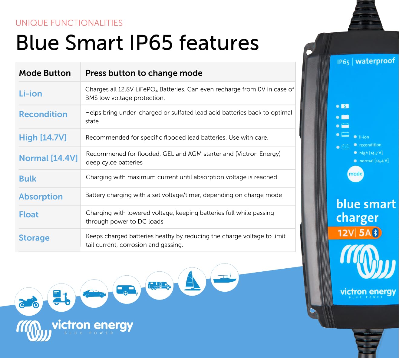 Victron Energy Blue Smart IP65 12-Volt 5 amp Battery Charger with NEMA 1-15 Plug (Bluetooth)